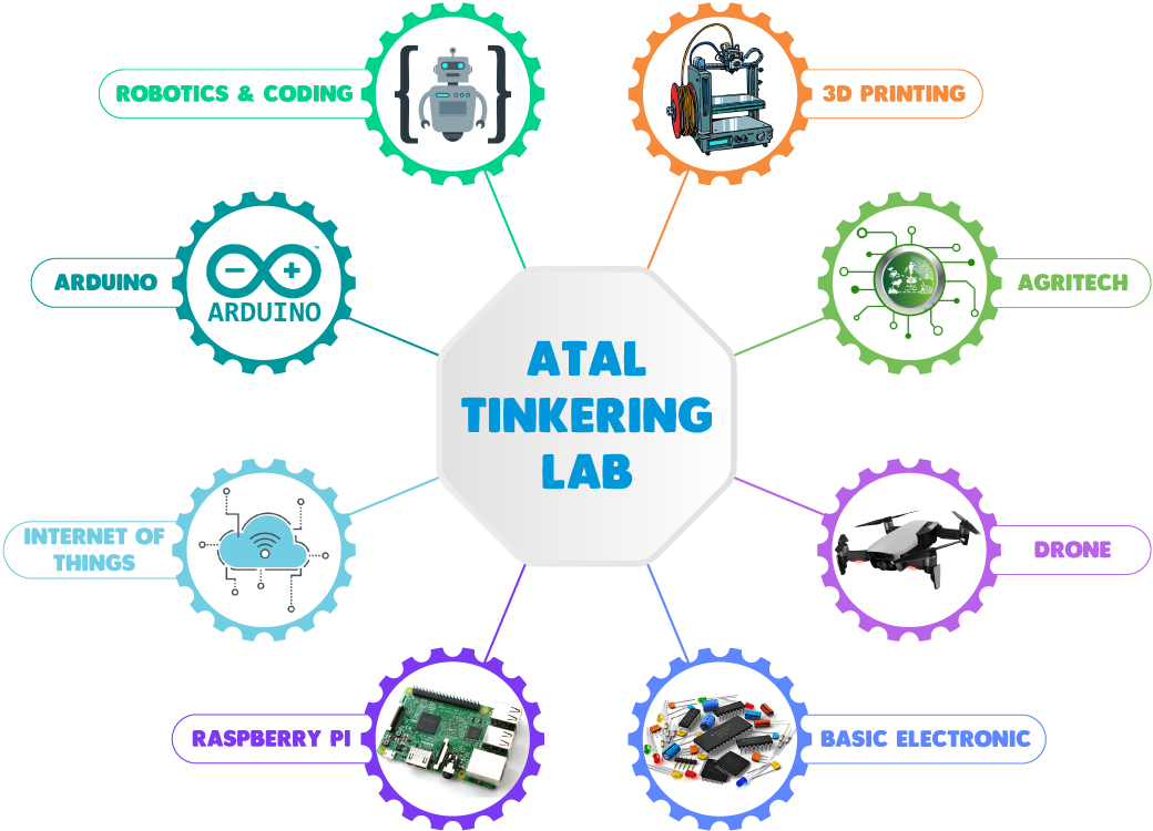 ATL Lab